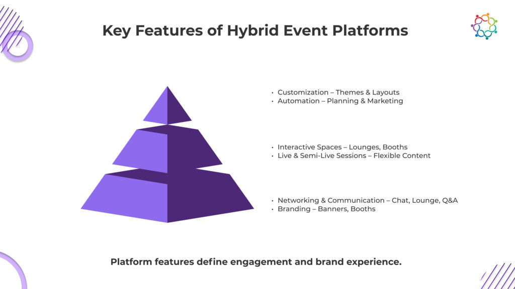 10 Tips for Selecting the Best Platform for Hybrid Events