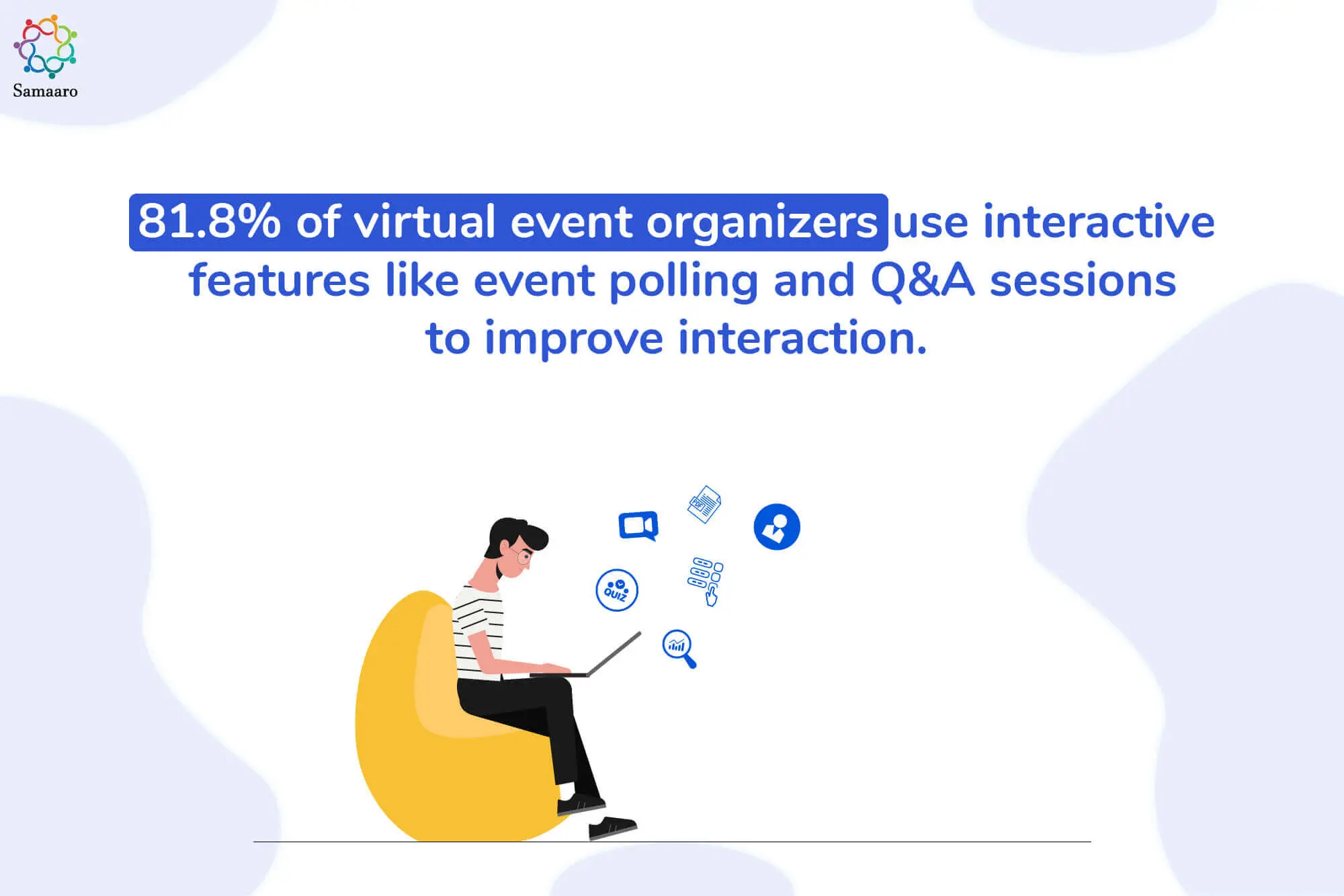 81.8% of virtual event organizers use polling and Q&A
