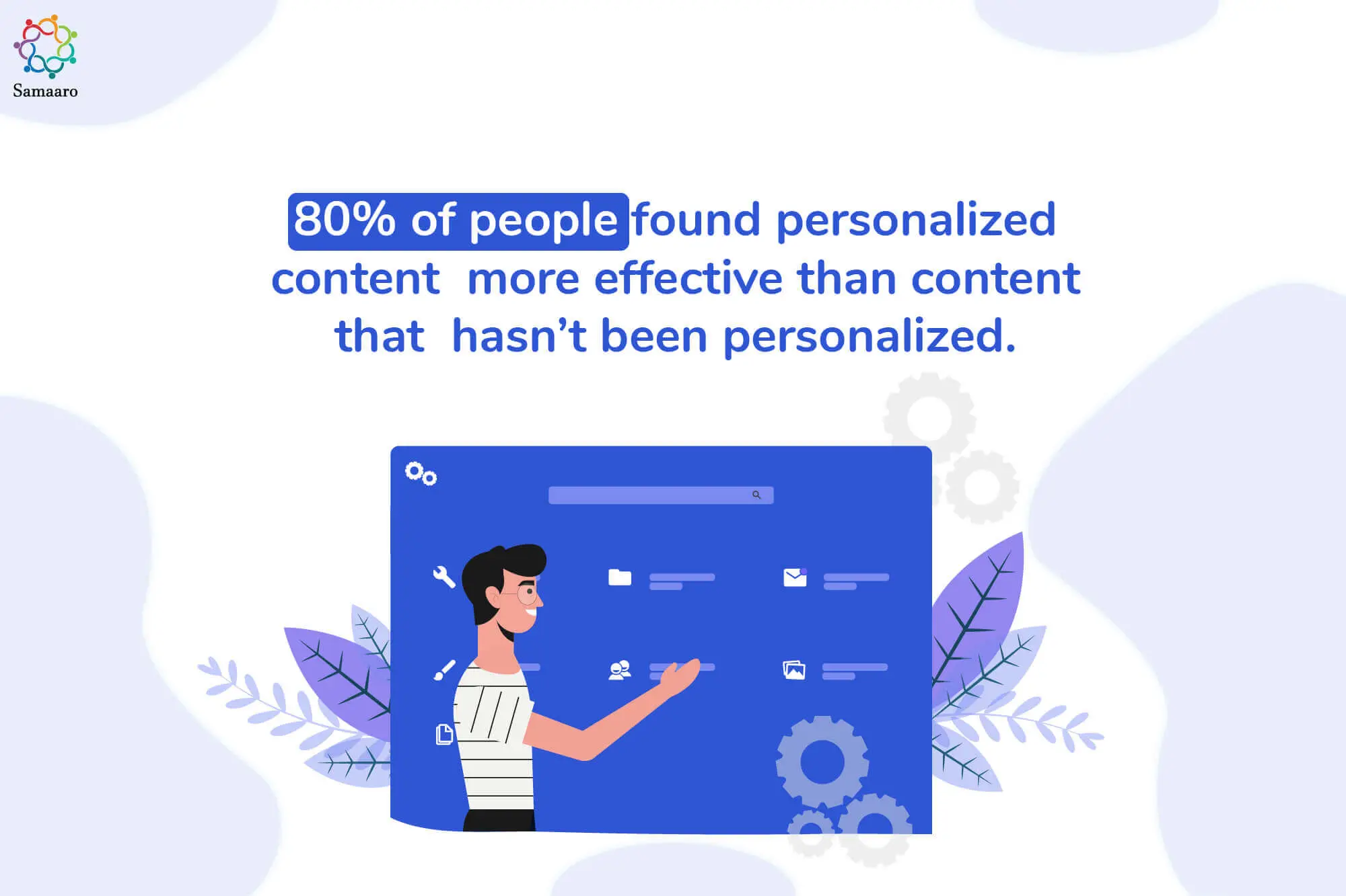 80% of study’s participants found personalized content more effective
