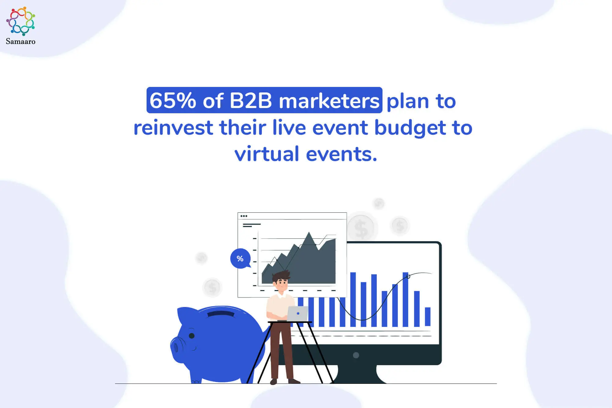 65% b2b companies will reinvest in virtual events