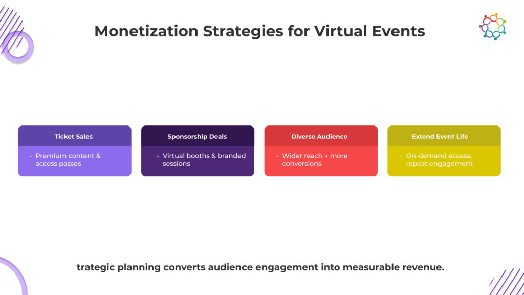 Sponsorships and How to Monetize Virtual Events-1