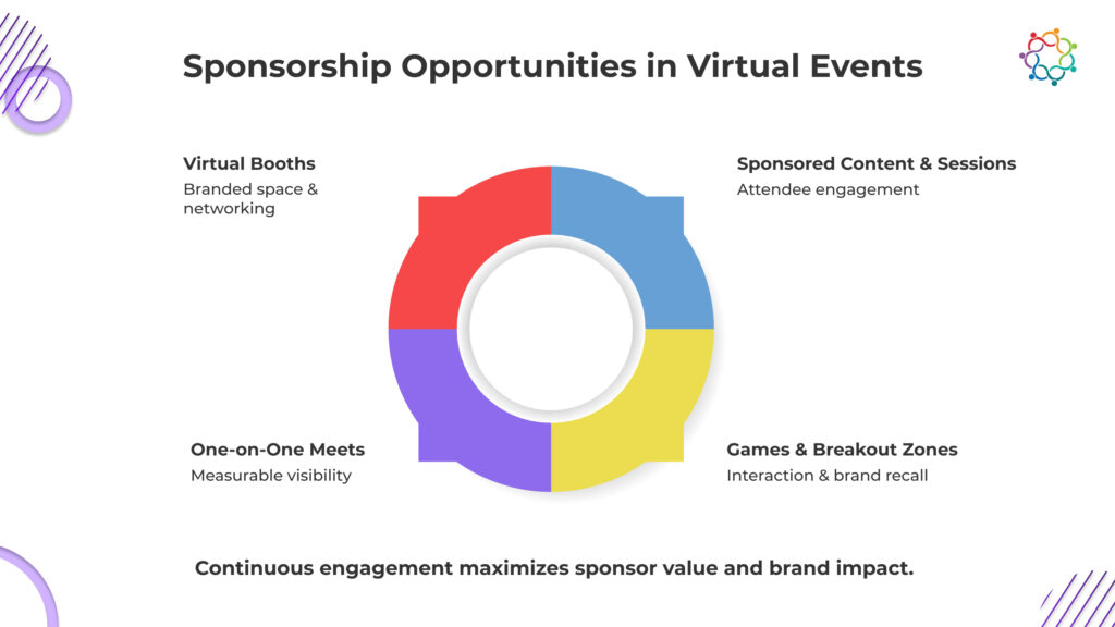 Sponsorships and How to Monetize Virtual Events