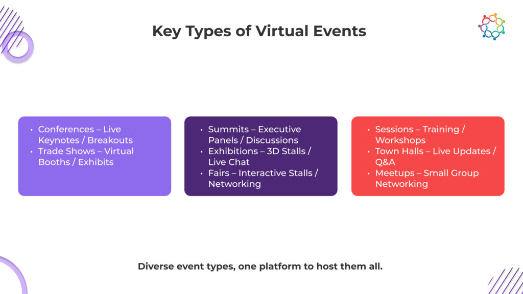 Types of Virtual Events to try in 2022