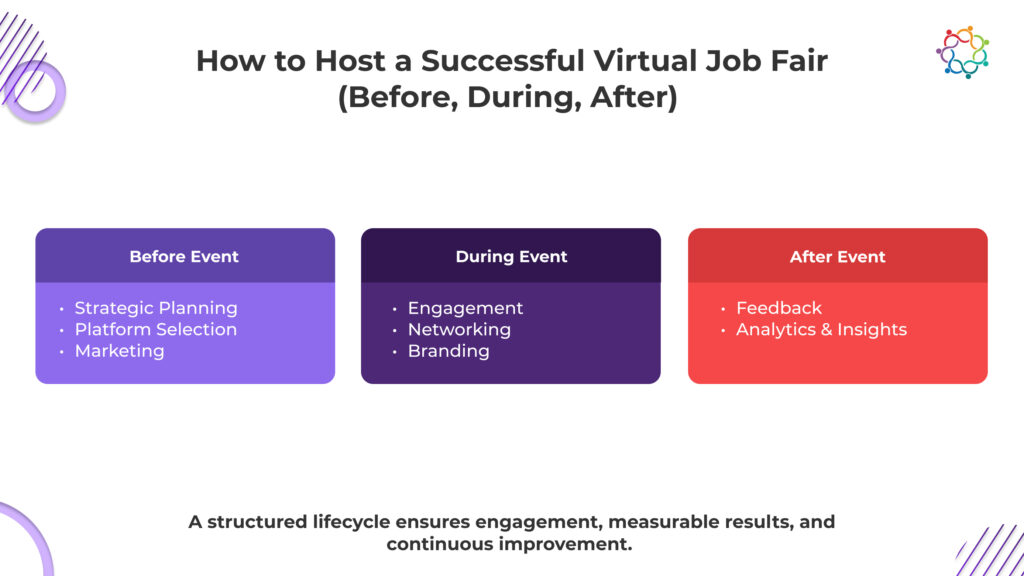 Virtual Job Fair and How to Host a Virtual Job Fair_-1