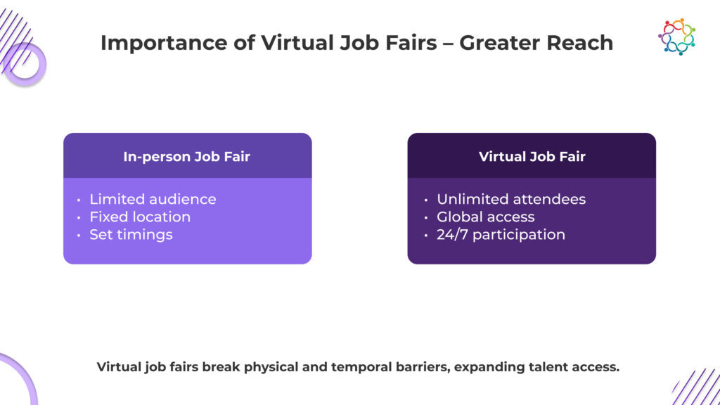 Virtual Job Fair and How to Host a Virtual Job Fair_