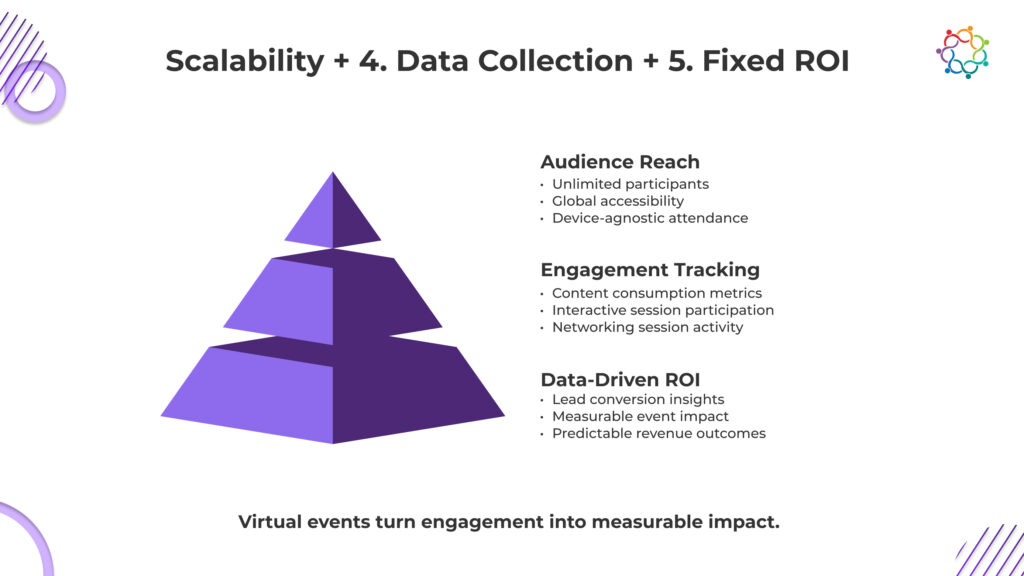 5 Reasons Why Virtual Events Are Better-1