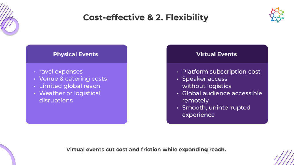 5 Reasons Why Virtual Events Are Better