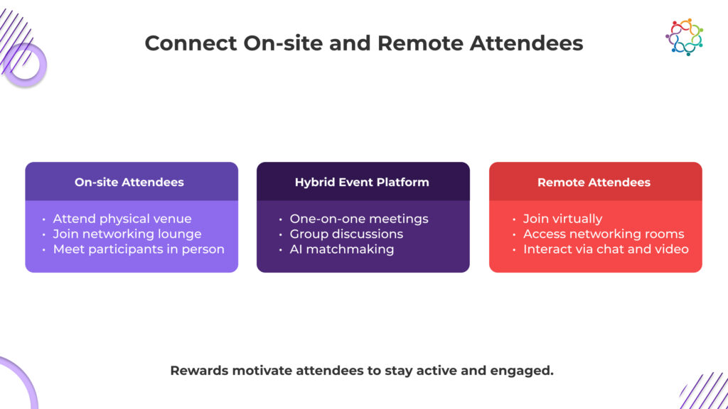 7 Tips to Provide the Best Hybrid Event Experience-1