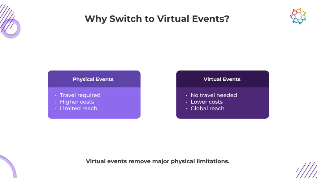 An Introduction To Virtual Events