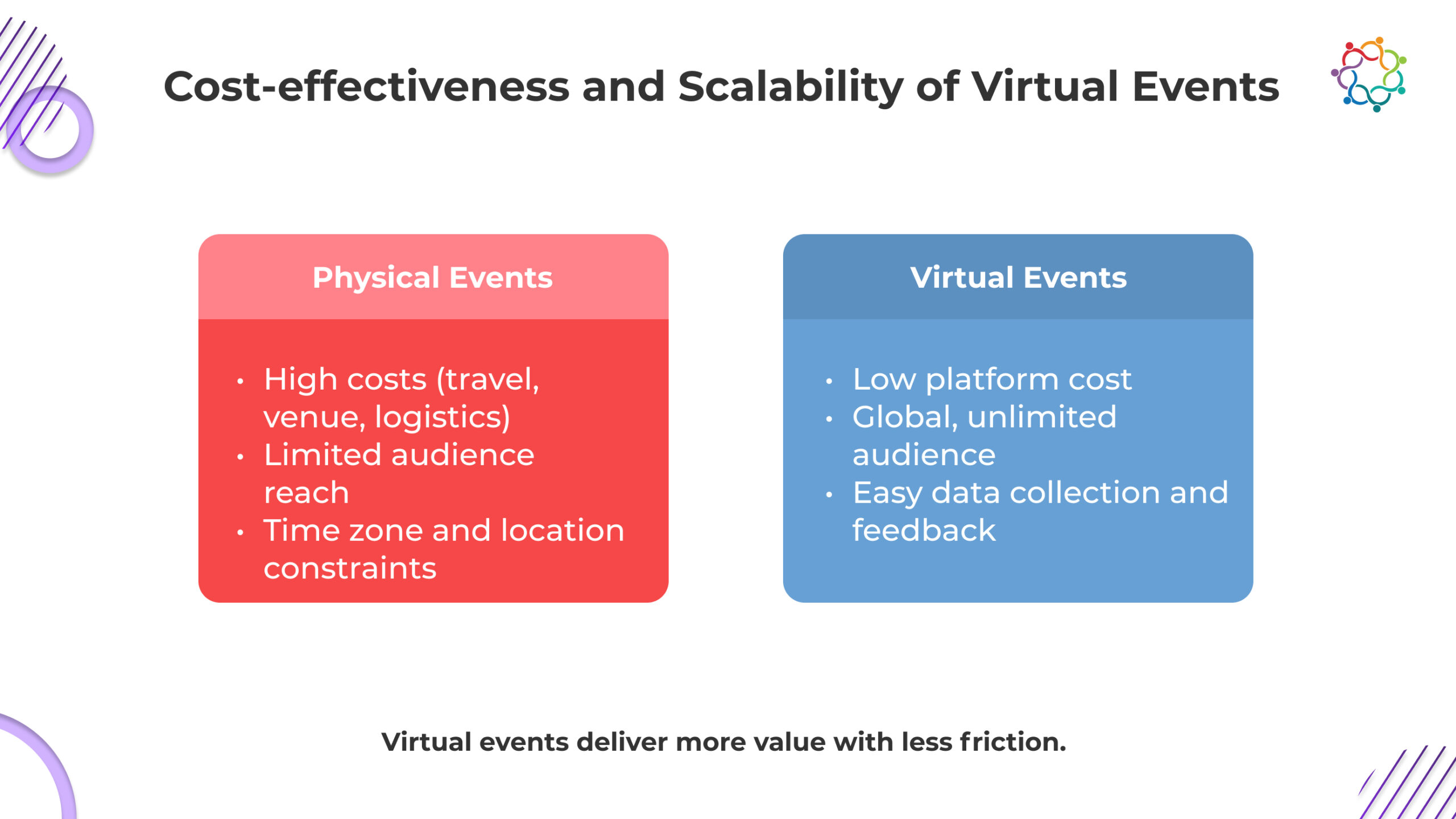 How Can You Generate ROI Using Virtual Events-1