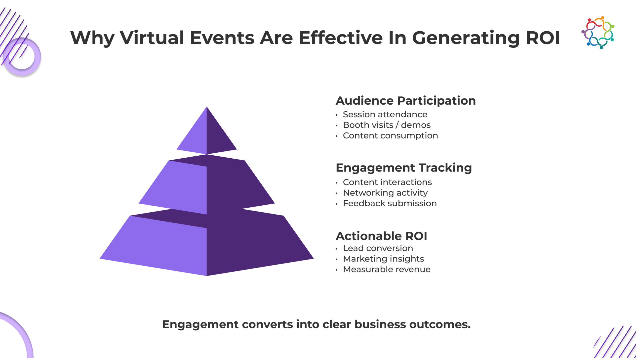 How Can You Generate ROI Using Virtual Events