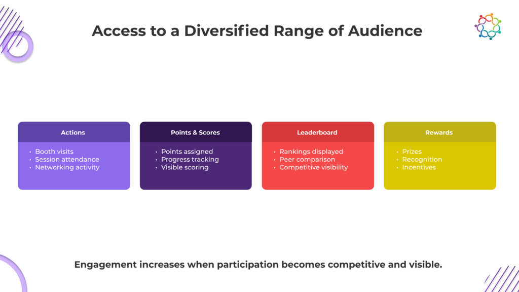 8 Proven Ways to Improve Engagement in Virtual Trade Shows