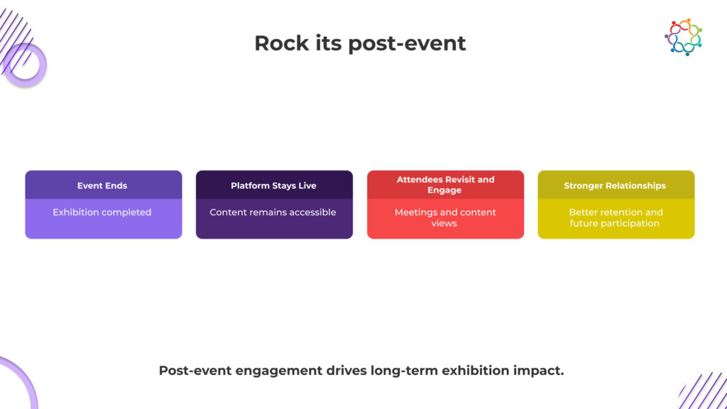 5 Tips to Host a Great Virtual or Hybrid Exhibition-1