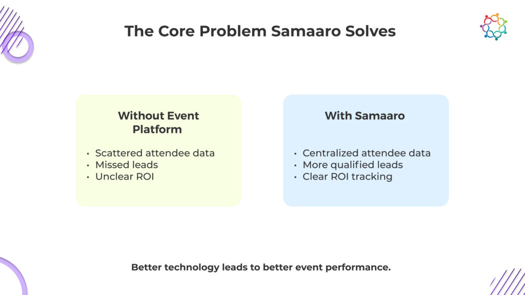 Samaaro Raises Seed Capital to Equip B2B Event Marketers-1