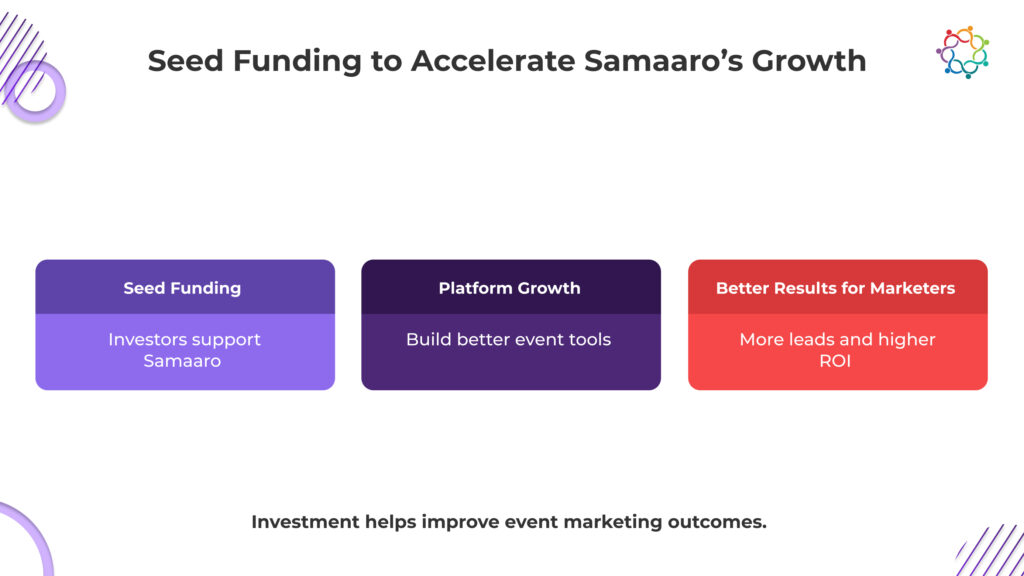 Samaaro Raises Seed Capital to Equip B2B Event Marketers