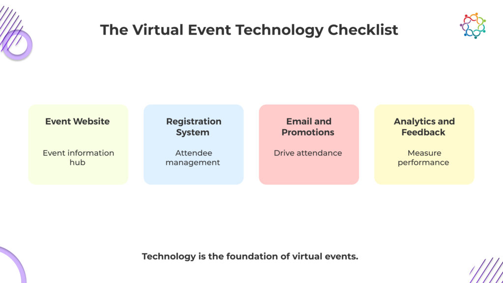 Complete Guide to Host Successful Virtual Events-1