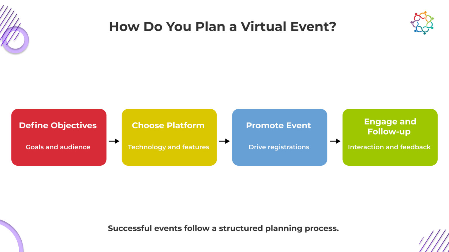 Complete Guide to Host Successful Virtual Events - Samaaro