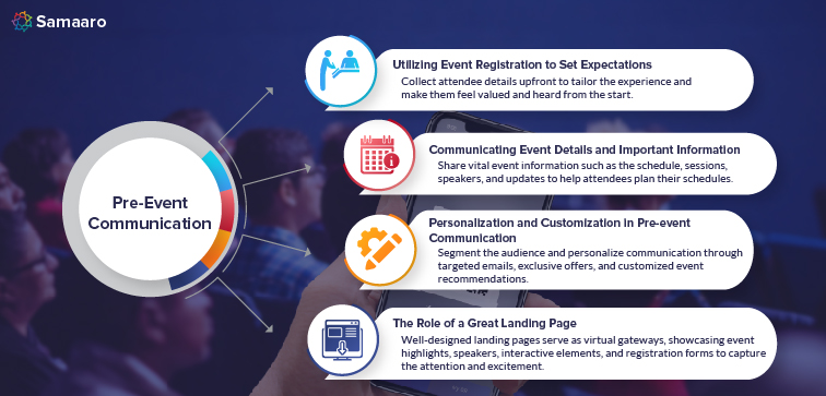 Event Registration and ticketing Software