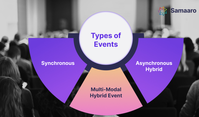 Hybrid Event Guide