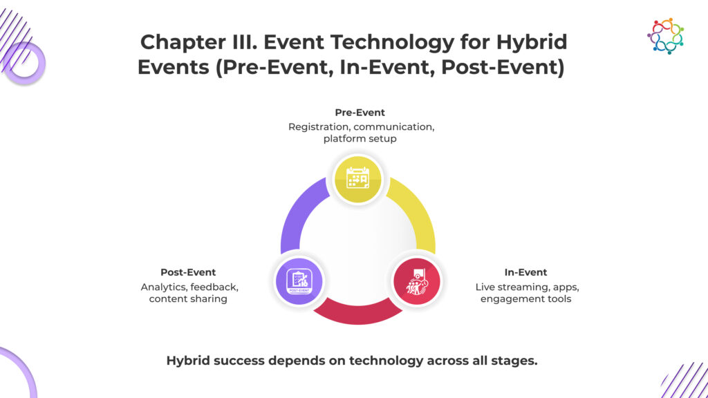 Hybrid Event Technology_ Revolutionizing the Future of Event Experiences-1
