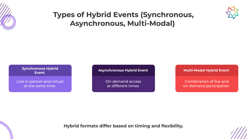 Hybrid Event Technology_ Revolutionizing the Future of Event Experiences