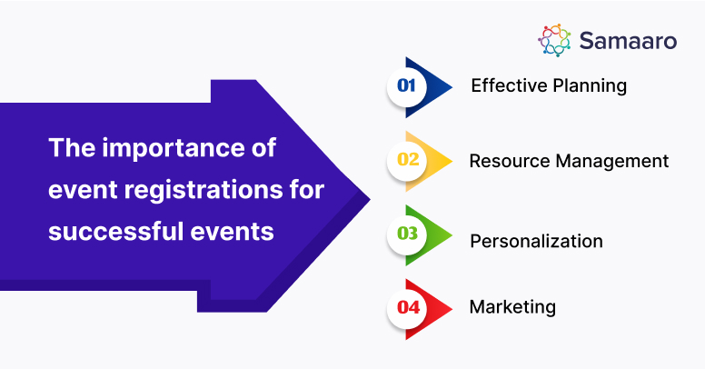 Importance of Event Registrations