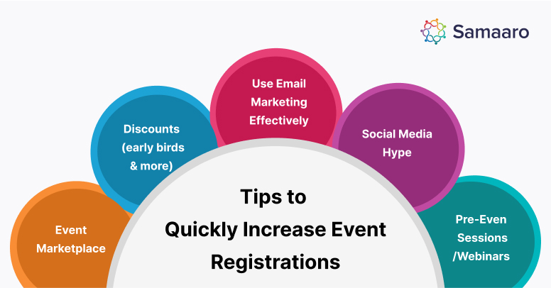 Tips to increase registrations