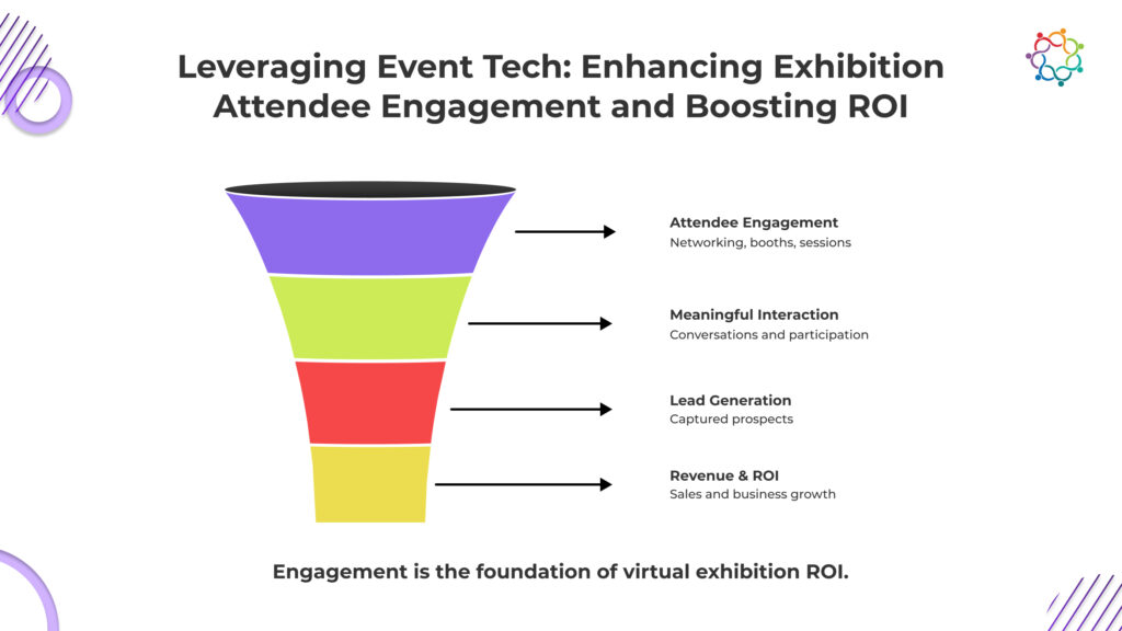 Your Ultimate Virtual Exhibition Guide_ Maximizing Engagement, ROI, and Success-1