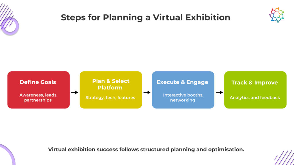 Your Ultimate Virtual Exhibition Guide_ Maximizing Engagement, ROI, and Success