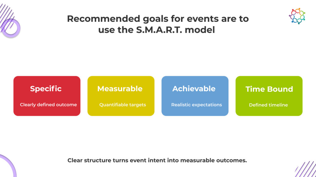 Strategizing Success_ Setting Event Goals Tailored to Your Business Objectives