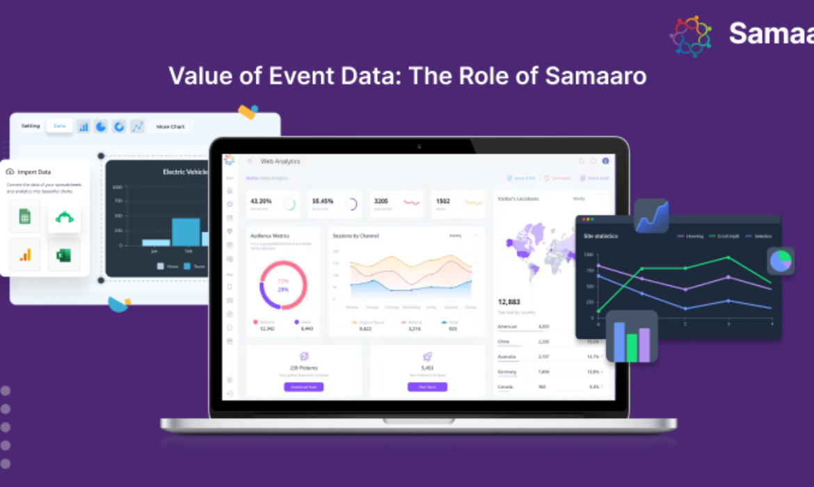 Value of Event Data: The Role of Samaaro 