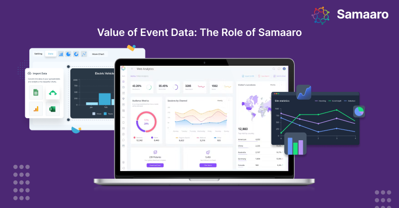 Samaaro: Event Analytics Anytime, Anywhere