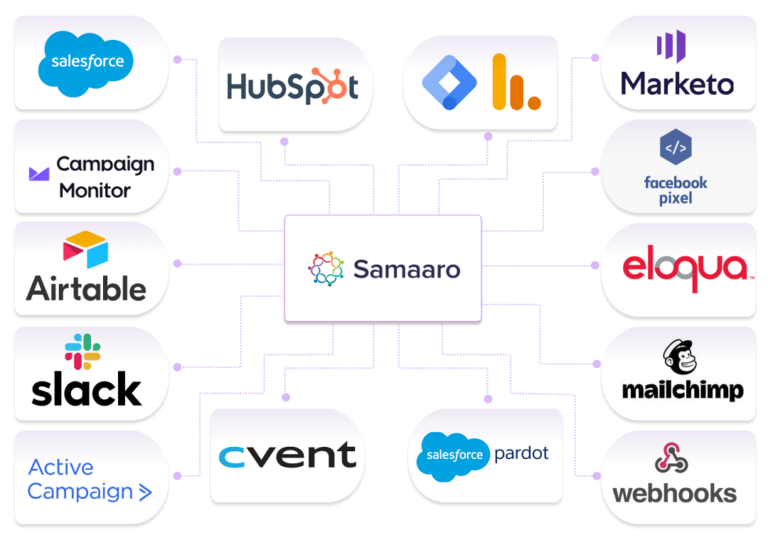 Samaaro Best All In One Event Management Software Samaaro Best All In One Event Management Software
