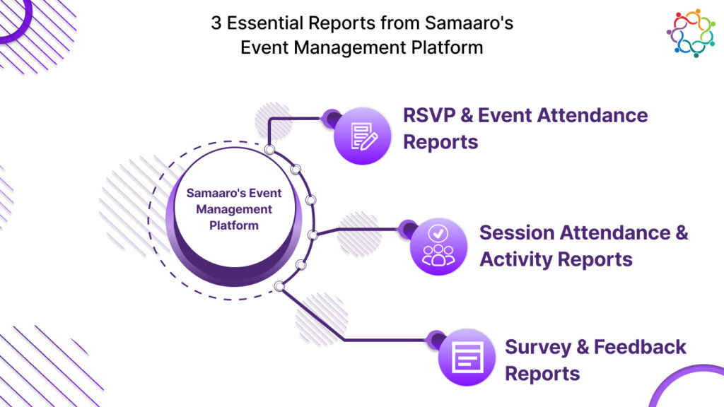3 Essential Reports from Samaaro's Event Management Platform