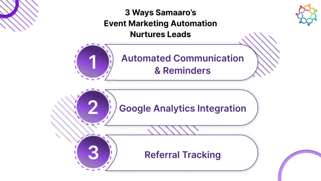 3 Ways Samaaro’s Event Marketing Automation Nurtures Leads