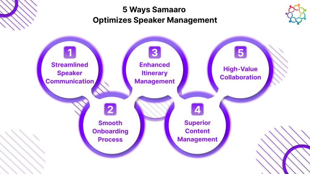 5 Ways Samaaro Optimizes Speaker Management