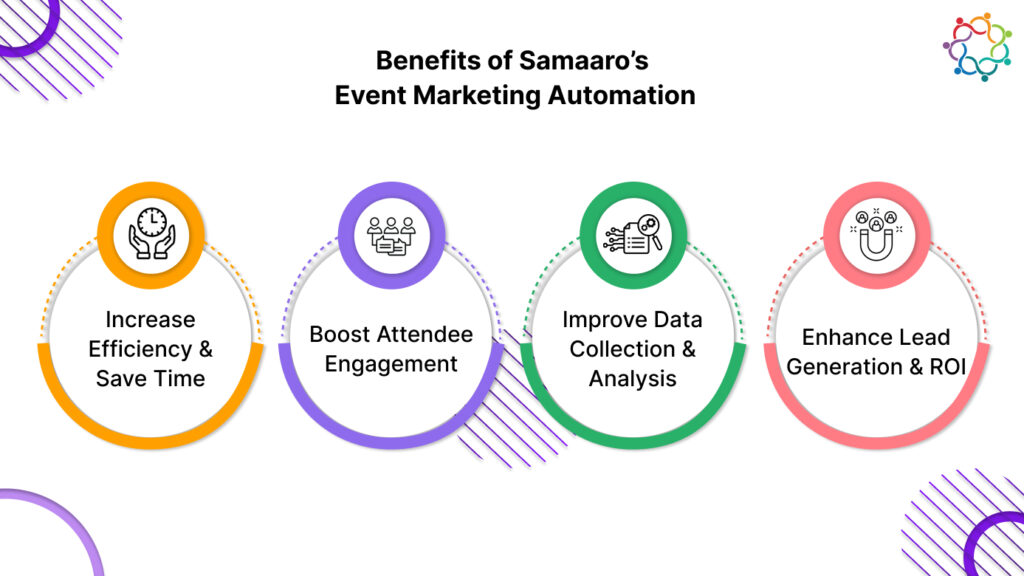 Benefits of Samaaro’s Event Marketing Automation