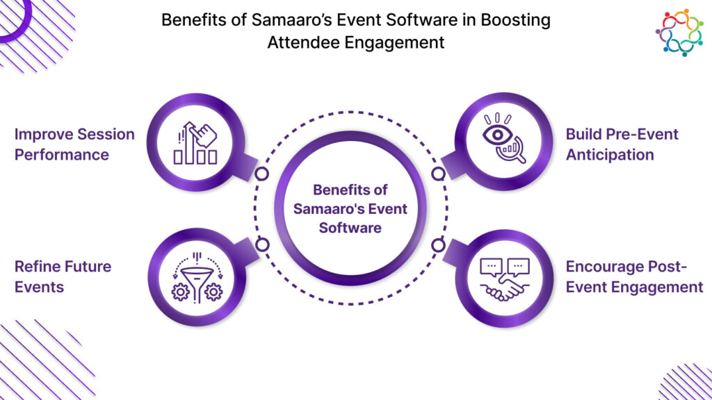Benefits of Samaaro’s Event Software