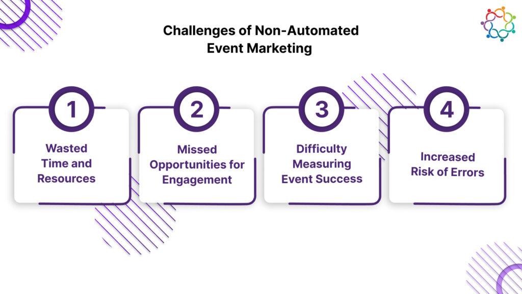 Challenges of Non-Automated Event Marketing