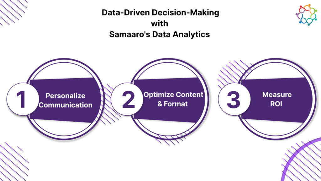 Data-Driven Decision-Making with Samaaro's Data Analytics
