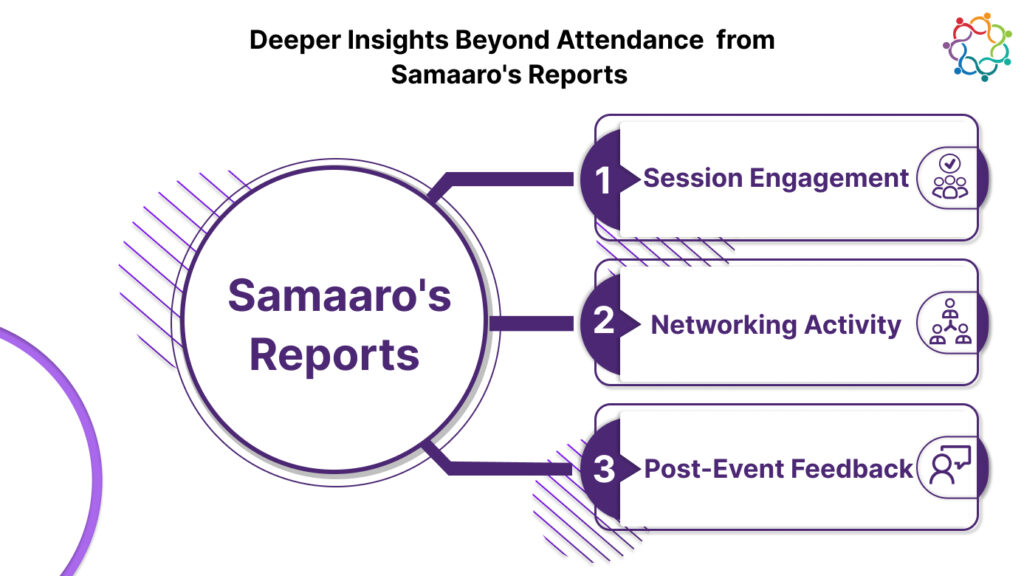 Deeper Insights Beyond Attendance from Samaaro's Reports