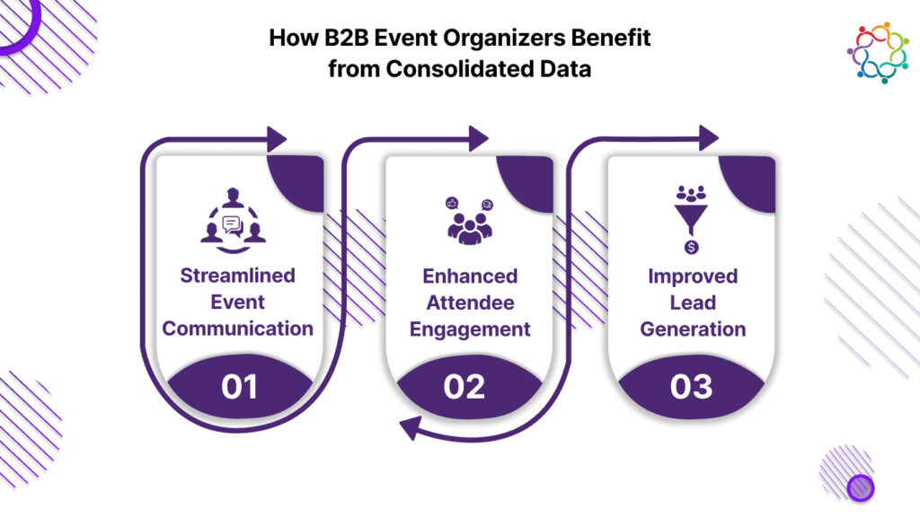 How B2B Event Organizers Benefit from Consolidated Data