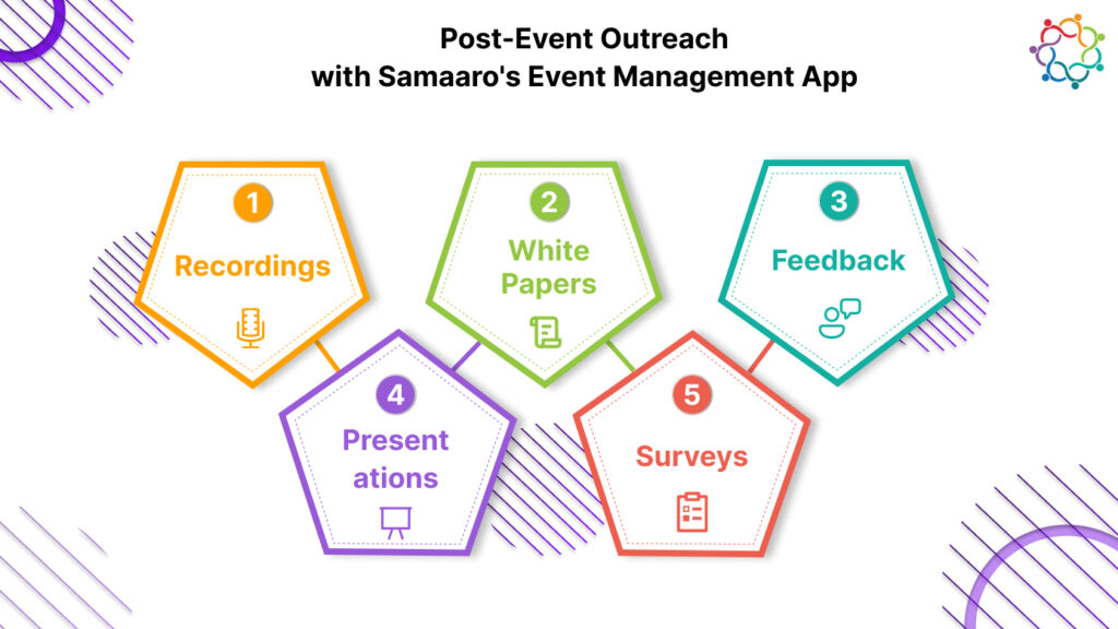 Post-Event Outreach with Samaaro's Event Management App