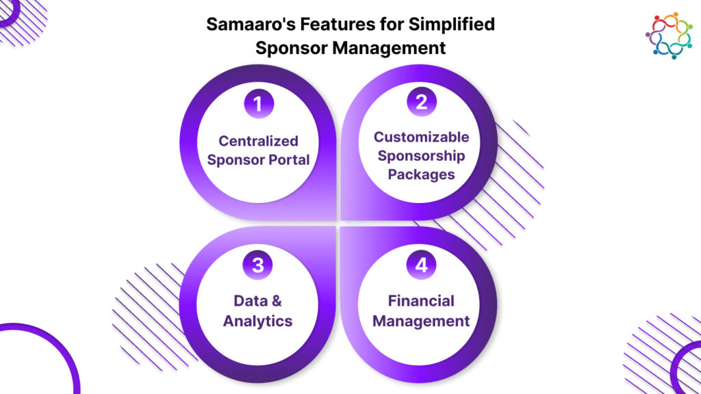 Samaaro's Features for Simplified Sponsor Management