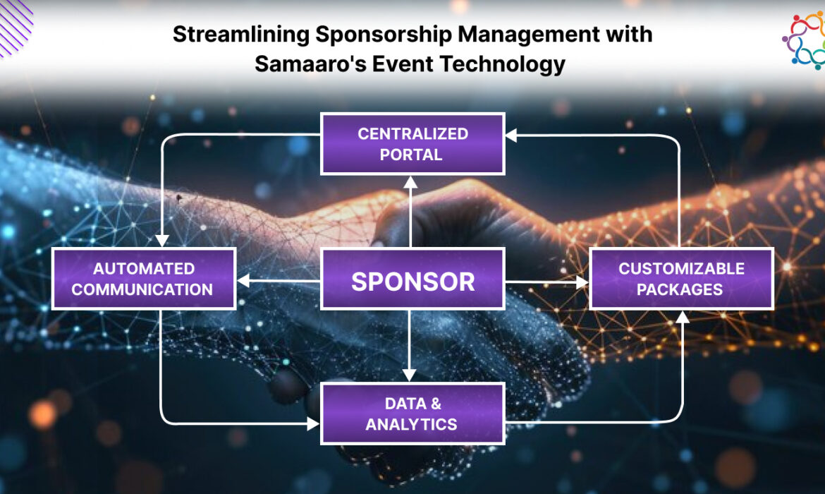 Streamlining Sponsorship Management with Samaaro's Event Technology