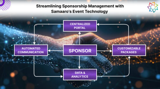 Streamlining Sponsorship Management with Samaaro's Event Technology