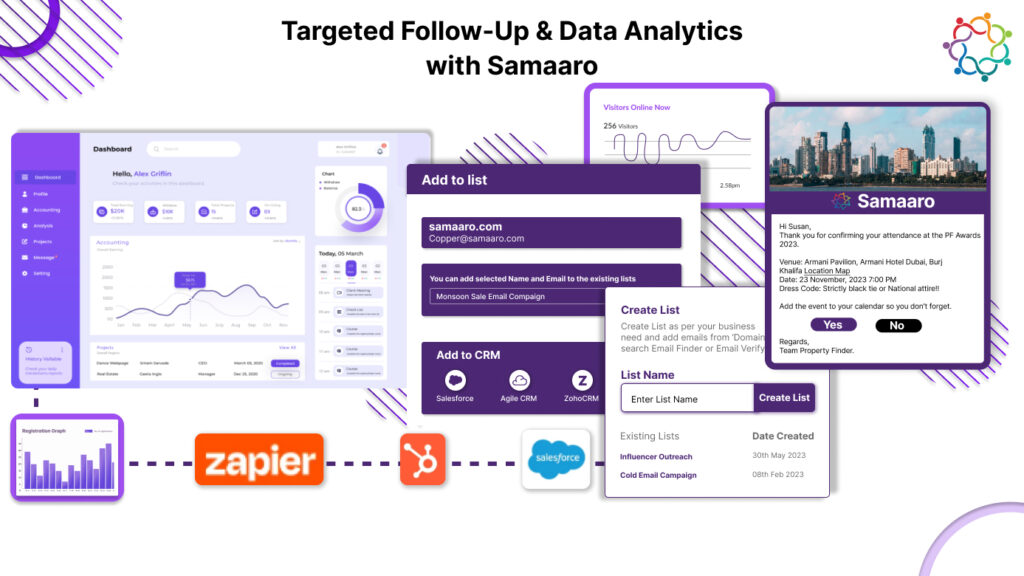 Targeted Follow-Up & Data Analytics with Samaaro