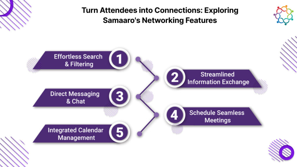 Turn Attendees into Connections: Exploring Samaaro's Networking Features