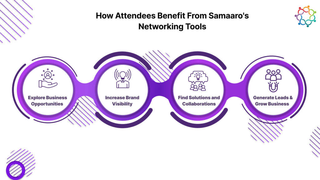 The Benefits of Samaaro's Networking Tools for Attendees