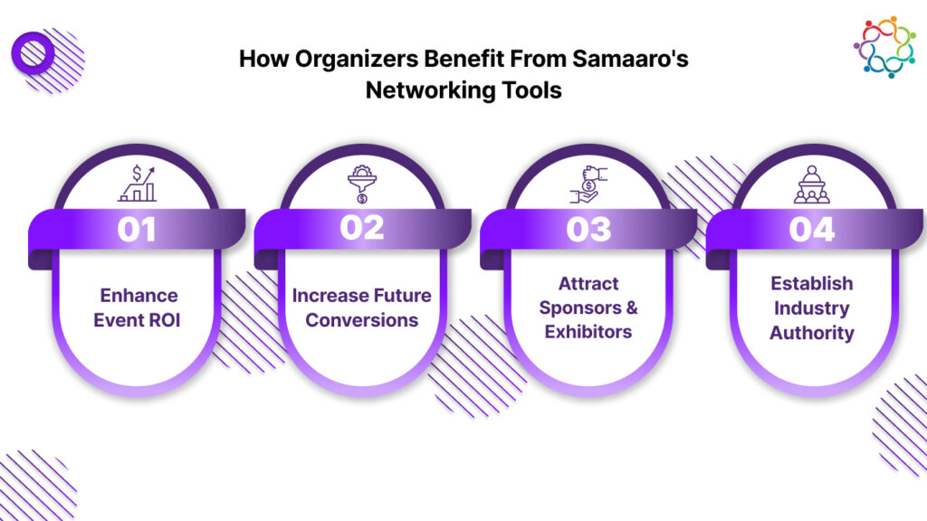 The Benefits of Samaaro's Event Management Software for Organizers